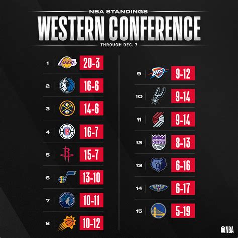 nbastanding|NBA 2024.